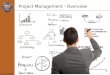Project Management - Overview - Short