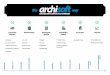 The Archisoft way