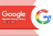 Google Algorithm Change History - 2k14-2k16