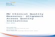 MU Clinical Quality Measures: Alignment Across Quality Initiatives