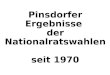 Pinsdorfer Ergebnisse der Nationalratswahlen seit 1970