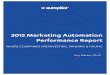 2015 Marketing Automation Performance Report