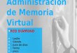 Administración de la memoria virtual