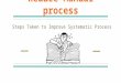 This is a right time to reduce Manual process and improving systematic process
