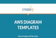 Amazon Web Services Diagram Templates by Creately