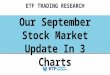 Our September Stock Market Update in 3 Charts