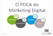 Feira do Empreendedor 2015 Sebrae - PDCA do Marketing Digital