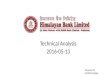 sharechart Technical Analysis from Student Ankit Bhaukajee Presentation on HBL 2016-05-13