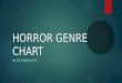 Horror Genre Chart