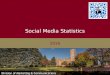 2016 Social Media Statistics - Relevance Raises Response