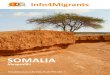 I4M Country profile somalia (in finnish)