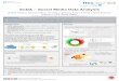 SoDA – Social Media Data Analysis