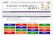 KnowYourself and Others with MBTI - Dr Qamar