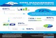 Infographic: Cost Management for Hybrid Cloud