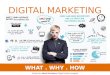 Session | Basics of Digital Marketing