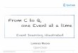 From C to Q one event at a time: Event Sourcing illustrated