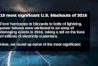 Top 10 blackouts for 2016