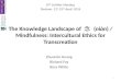 The Knowledge Landscape of 念(niàn)/mindfulness: Intercultural Ethics for Transcreation