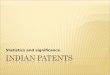 Indian Patents