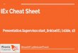 Alex Troush - IEx Cheat Sheet