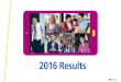 Aviva Plc 2016 Results