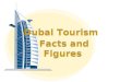 Dubai Tourism Statistics and Figures