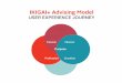 Ikigai+ Advising Model