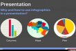 Why and how to use graphs and infographics in your presentations