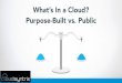 Datto whats in a cloud purpose vs publics