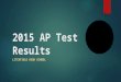 AP Test Results for 2015