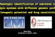 Phenotypic identification of subclones in multiple myeloma with different genomic profile, clonogenic potential and drug sensitivity
