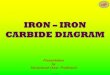 Iron iron carbide diagram By Hariprasad