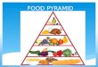 Food pyramid power point presentation