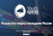 Результаты опроса YouthSpeak в России 2016