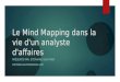 Le Mind Mapping dans la vie d'un analyste d'affaires - Ma présentation à l'IIBA