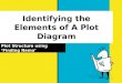 Intro to elements of a plot diagram