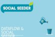 Dataflow & Social Seeder