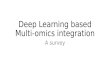 Deep learning based multi-omics integration, a survey