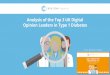 Analysis of the Top 3 UK Digital Opinion Leaders in Diabetes