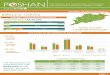 POSHAN District Nutrition Profile_Balesore_Odisha