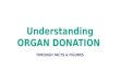 Organ donation Awareness
