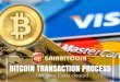 Know everything about bitcoin transaction process facts