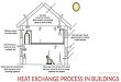 Heat exchange process in a building