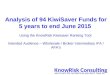 KnowRisk analysis of KiwiSaver Funds ( June 2015 )