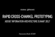 Rapid Cross-channel Prototyping Workshop IAS17