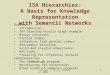 CSE 415 -- (c) S. Tanimoto, 2008 ISA Hierarchies 1 ISA Hierarchies: A Basis for Knowledge Representation with Semantic Networks Outline: Introduction The