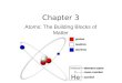 Chapter 3 Atoms: The Building Blocks of Matter. 3.1 The Atom: From Philosophical Idea to Scientific Theory –4th century B.C. Greek philosopher Democritus