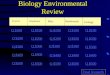 Biology Environmental Review Invasives Population MiscBiodiversity Ecology Q $100 Q $200 Q $300 Q $400 Q $500 Q $100 Q $200 Q $300 Q $400 Q $500 Final