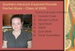 Southern Hancock Expected Results Rachel Alyea – Class of 2009 Extra Curricular Activities: 1)Concert Choir 2)Women’s Choir 3)Spell Bowl 4)SAVE 5)Quiz