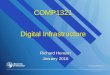 COMP1321 Digital Infrastructure Richard Henson January 2016